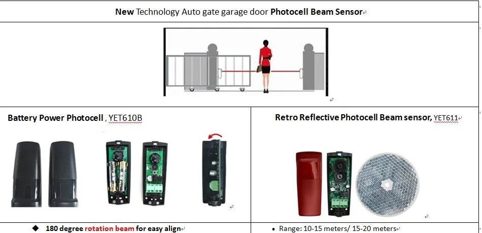 Nice Surface-Mounted Reflective Photocell and Reflective Mirror