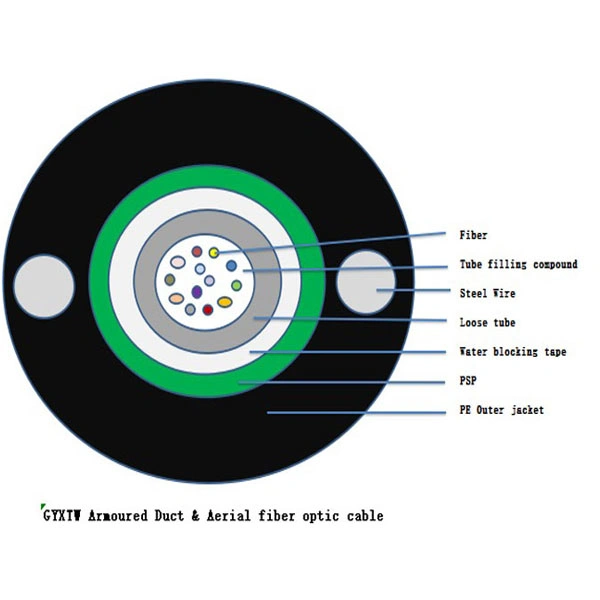 Fcj Outdoor GYXTW Fiber Optic Unitube Optical Cable with PVC Outer Sheath