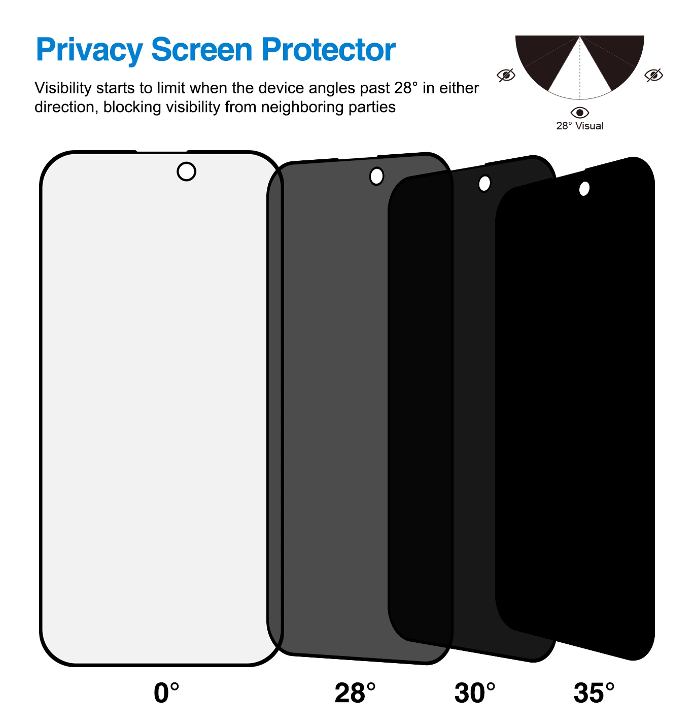 Factory Wholesale/Supplier 2.5D High Transparency 3D UV Protector Light Anti-Reflection Screen Guard Protective Film Tempered Glass Protector