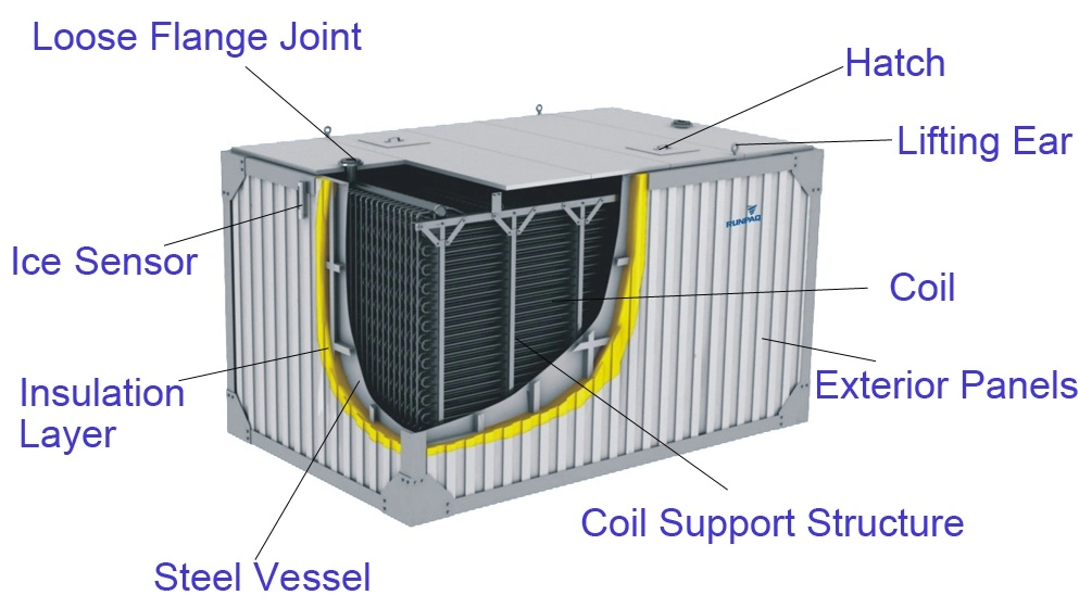 510rth Ice Storage Thermal Energy Storages System|Outlet 1 &ordm; C