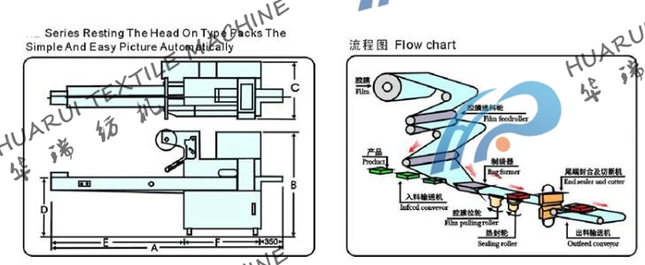 Automatic Medical Gauge Swab/Cotton Bandage/Textiles Packing Machine Best Price Automatic Flow Medical Cotton Roll Packing Machine with Standard Bag