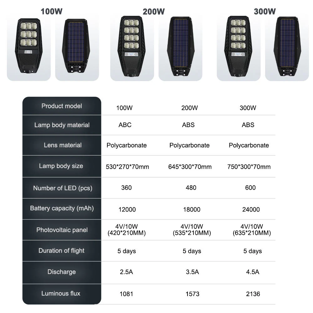 China Supplier 100W 200W Solar Powered Waterproof IP67 Integrated LED Solar Wall Street Lamp