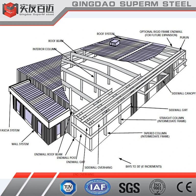 Structure métallique légère en acier Industrial Plant Bureau de l'atelier d'entrepôt de garage