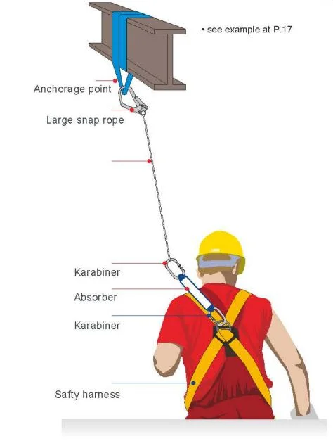 طقم أحزمة أمان الجسم بالكامل لحماية من السقوط المطلق في حالة التسلق من خمس نقاط