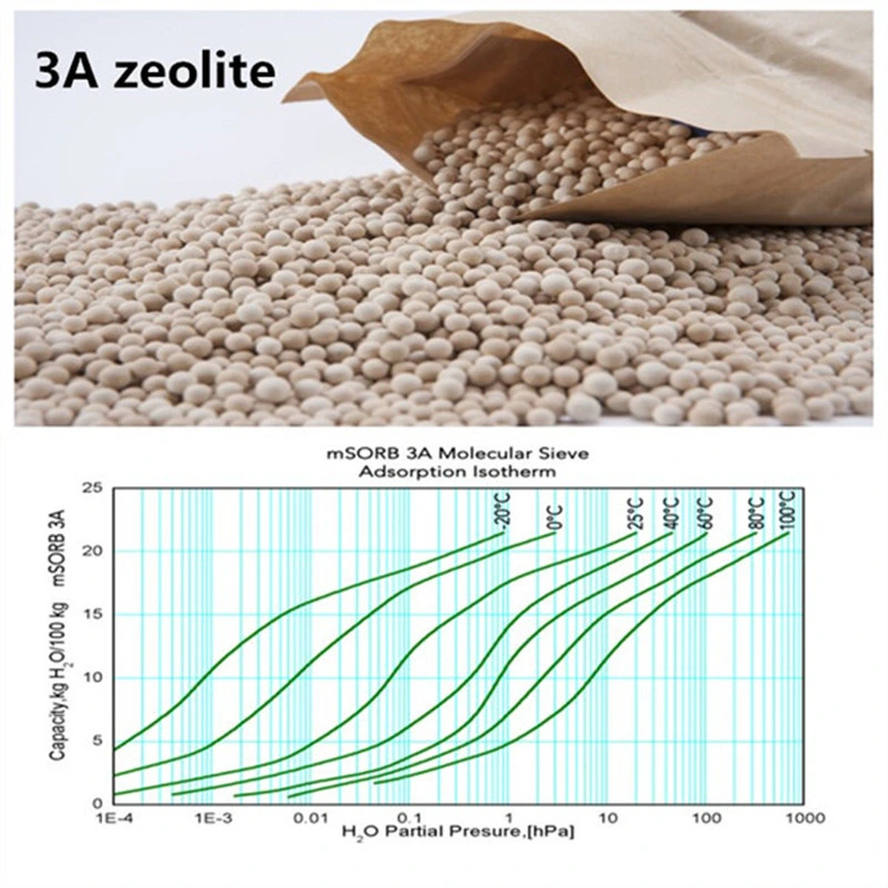 Nuevos productos de 1,6 mm de zeolita sintética Pellet 3un tamiz molecular fabricantes