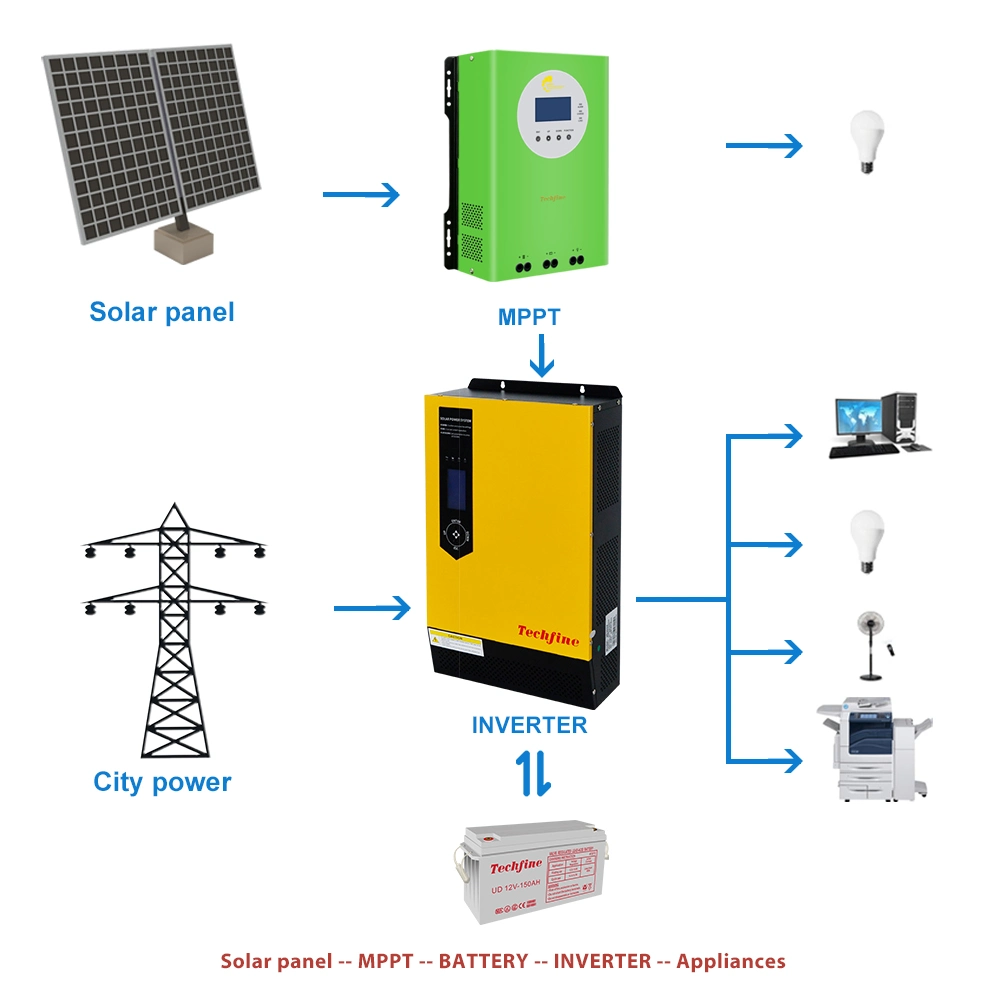 3400W 3000W Digital Conversor de Energia solar para casa