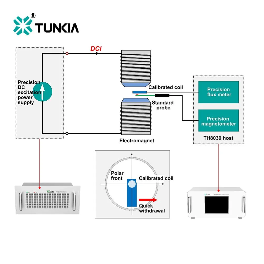 TUNKIA TH8030 Permanent Magnet Measurement Magnetic flux meter  Gauss Meter Tesla meter Calibrator