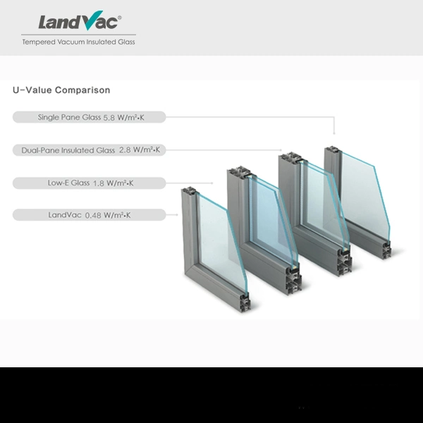 Landvac Energy Saving and Anti Condensation Low-E Clear Tempered Vacuum Insulated Glass for Fridge Door