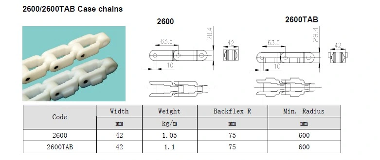 Caso Multi-Flex cadenas transportadoras 2600 ficha de 2600cc600/CC600d