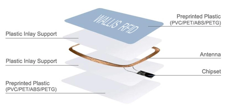 Livro de PETG Material do cartão de identificação da folha de cartão em vez de PVC Material da placa
