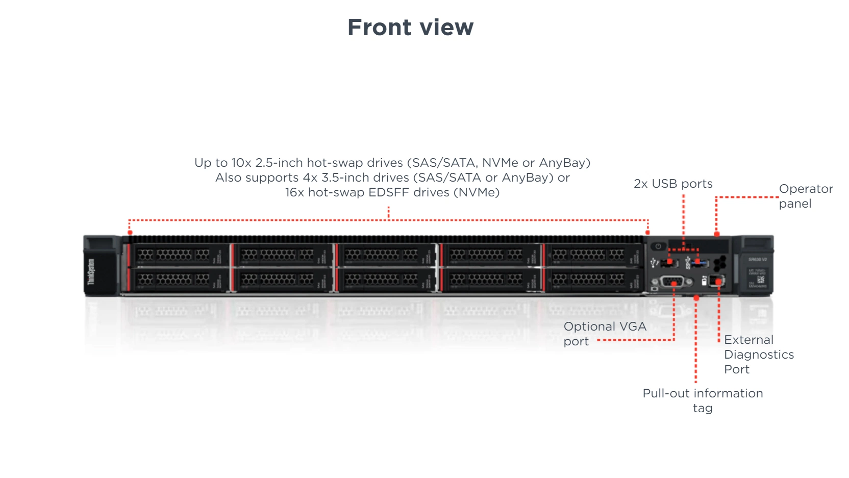 Enterprise Specific 1u Rack Server Thinksystem Sr630 V2 DDR4-32GB-2933y for New Series of Servers