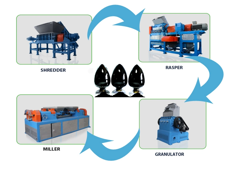 Tyre Shredded for Recycled Rubber Granules Cutting Machine Prices