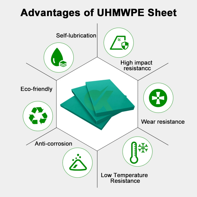 Material UHMWPE de 1/2 pulgadas de polietileno técnico de peso molecular ultra alto Hoja de datos