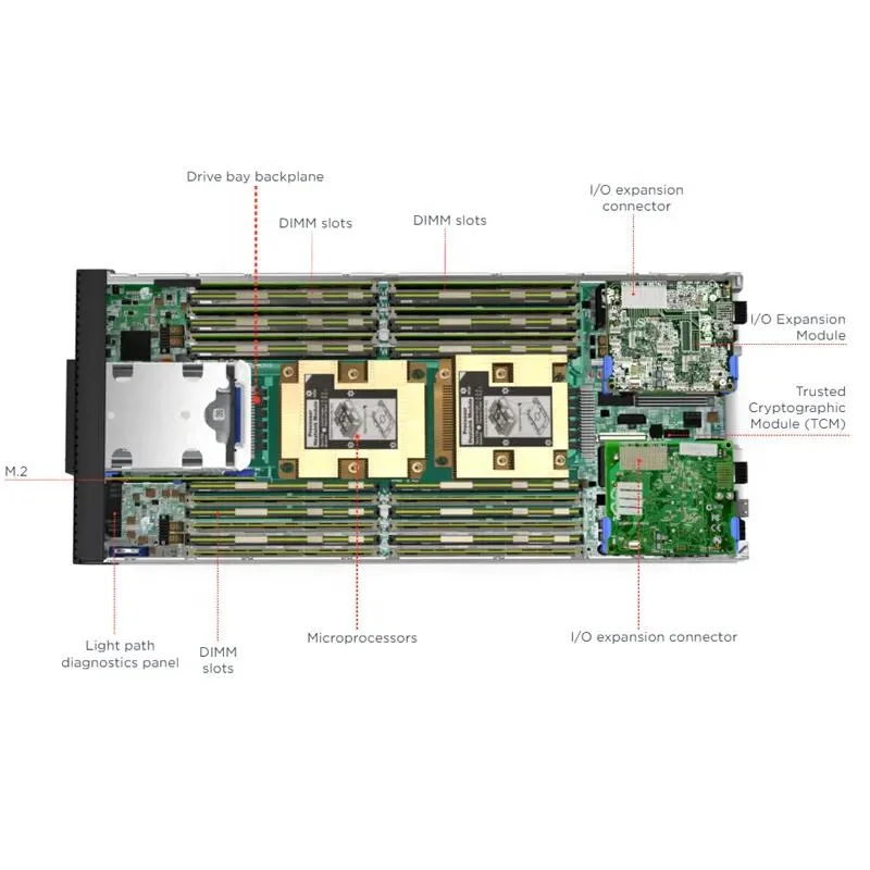 High Performance L Enovo Thinksystem Sn550 Blade Server Intel Xeon 6248 Processor