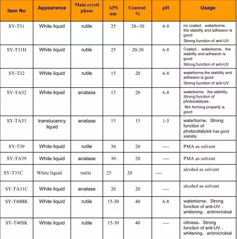 Sy Professional Nano Titanium Dioxide Liquid for Strong Photocatalysis and UV Shielding