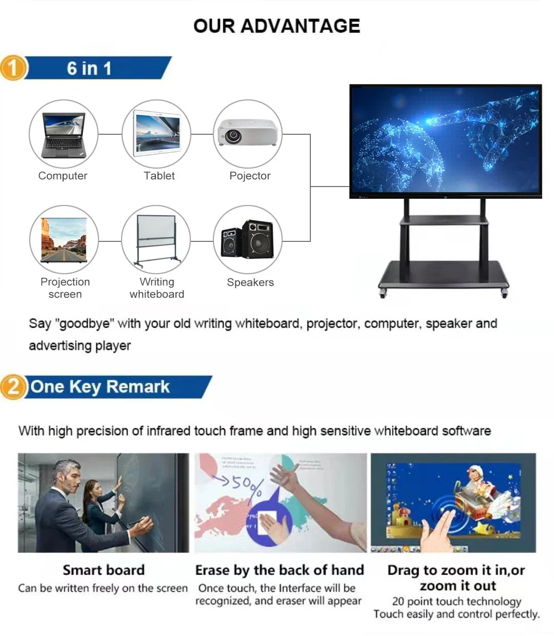 Monitor LED 3840 * 2160 USB OEM Touch Interactive Whiteboard Meeting Painel plano interativo de ensino Smart Board 65, 75, 85, 86, 98 sistema operacional duplo Android