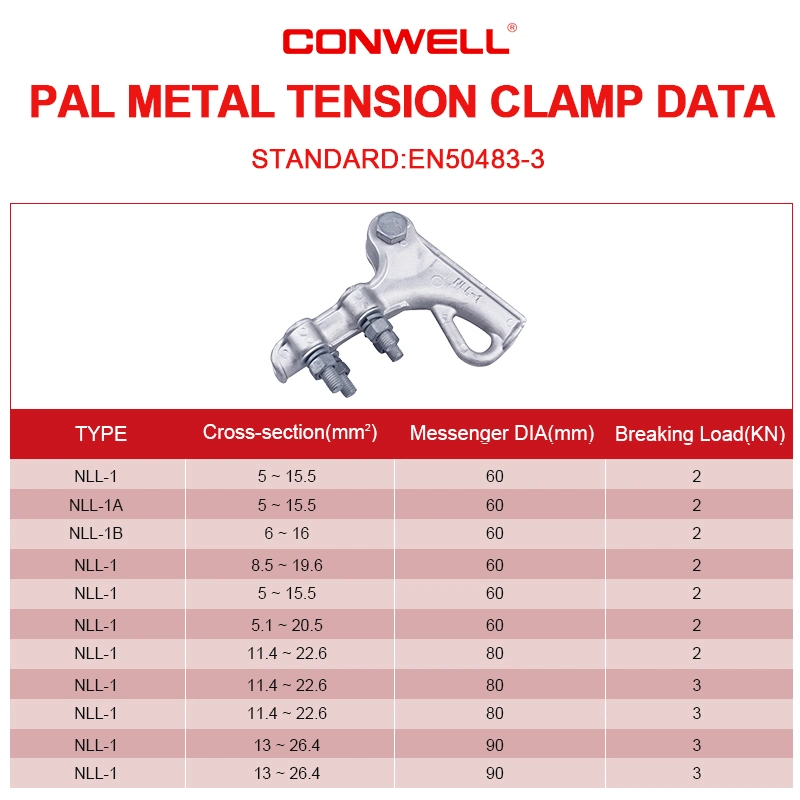 Pole Line Hardware Bolt Type Strain Clamp Tension Clamp