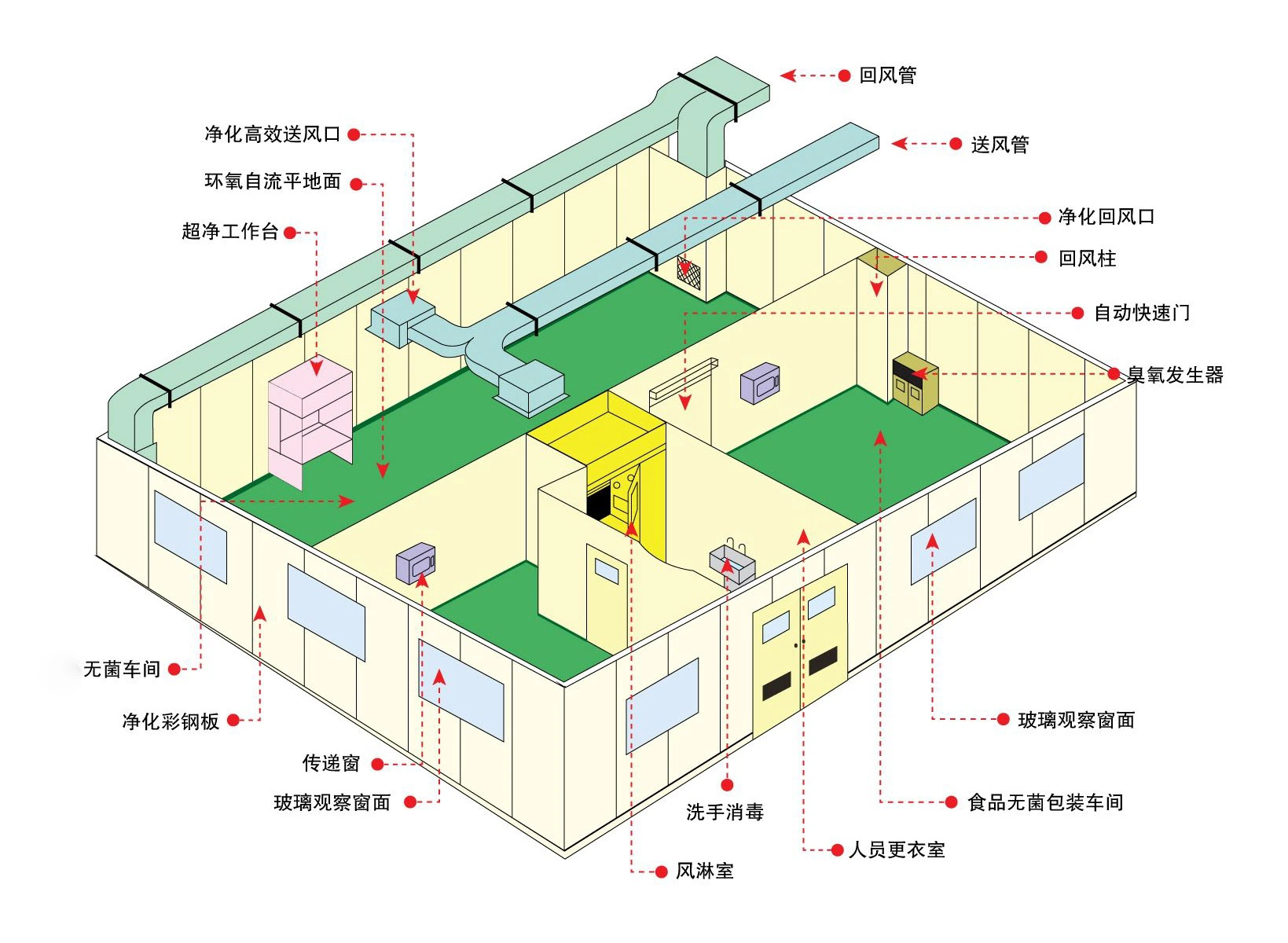 Pharmaceutical Laboratory Cosmetic Electirc Portable Cleanroom China Supplier