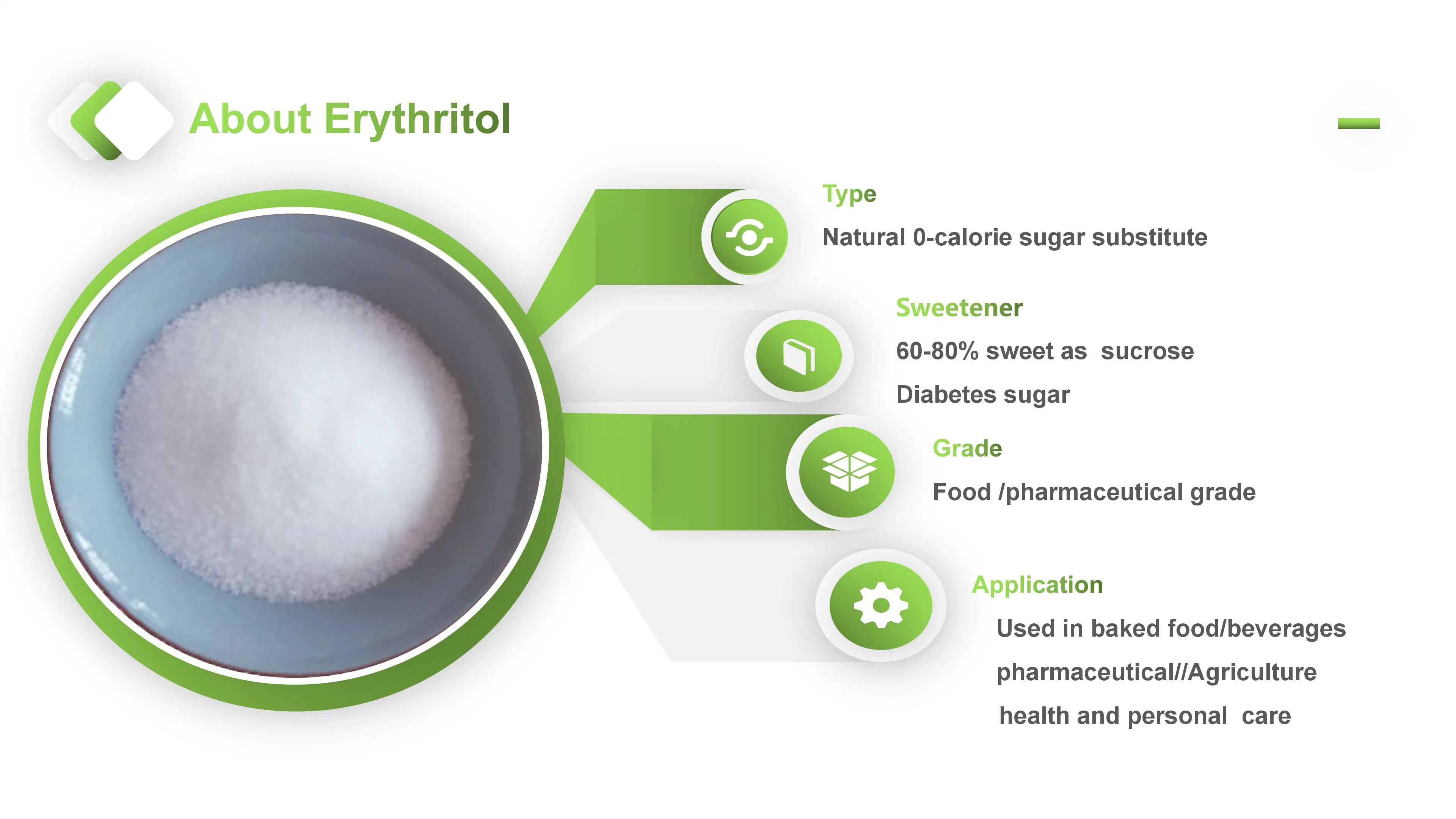 CAS 149-32-6 дополнительного сырья Erythritol 10-30 сетки на продукты питания и напитки с ISO/кошерная