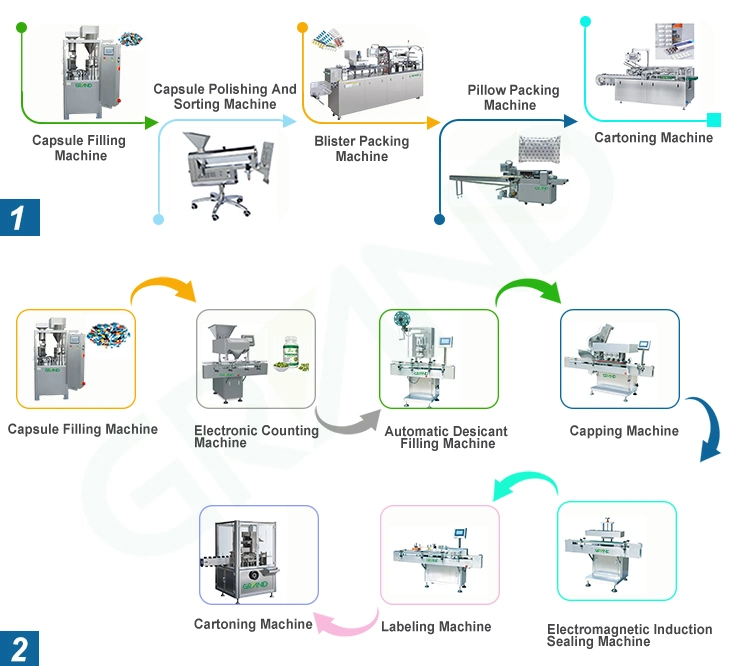 Automatische Weiche Harte Kapsel Kapselfüller Größe 0 1 Pulver Kapseln Herstellung Maschine Hersteller Kapselung Pharmazeutische Kapsel Füllmaschine 00