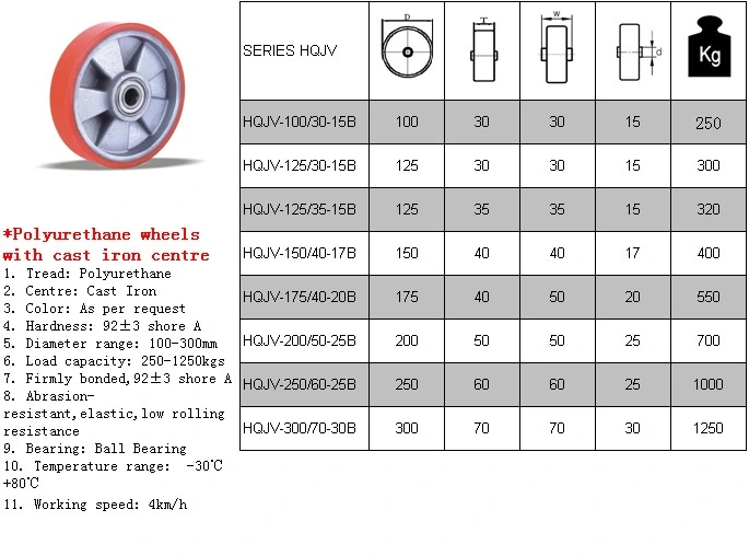 5 6 8 10 12 Inch High quality/High cost performance PU Polyurethane Cast Iron Durable Wholesale/Supplier Forklift Spare Parts Pallet Truck Wheels