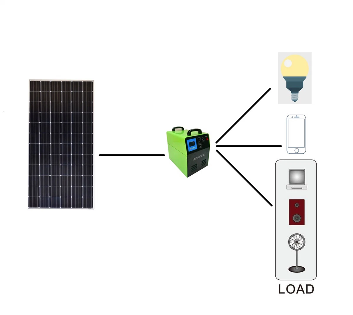 Système de générateur d'énergie solaire tout en un seul des kits d'énergie solaire