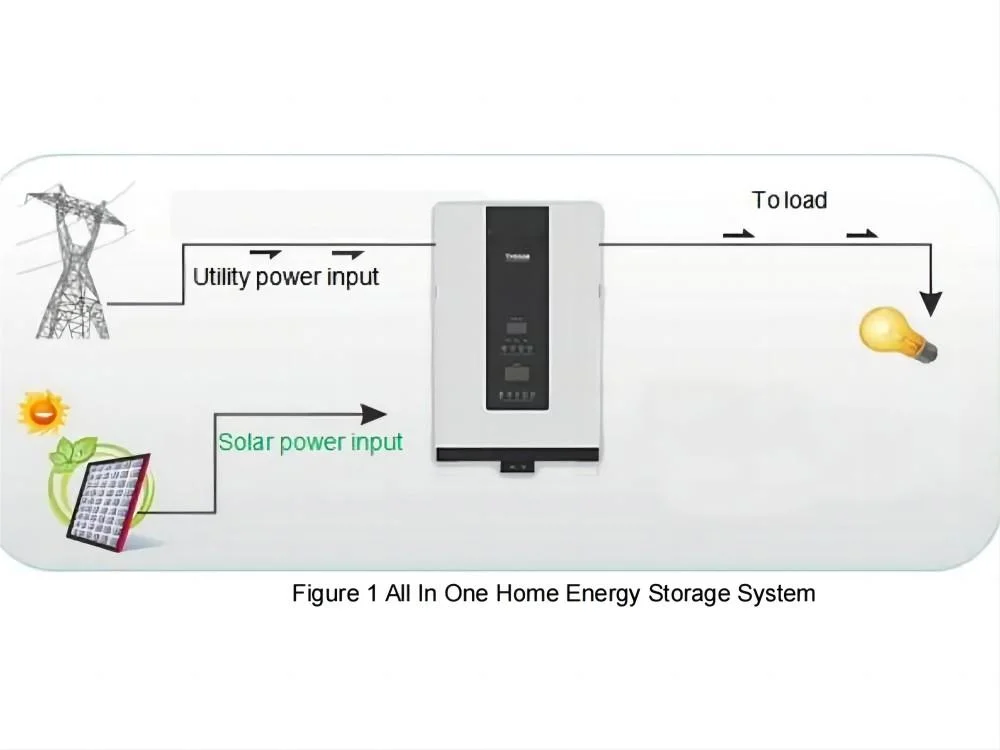 Solar & Wind Inverter 5kw 3kw All in One Solar System off Grid Inverter Battery 48V for Solar System 3072wh