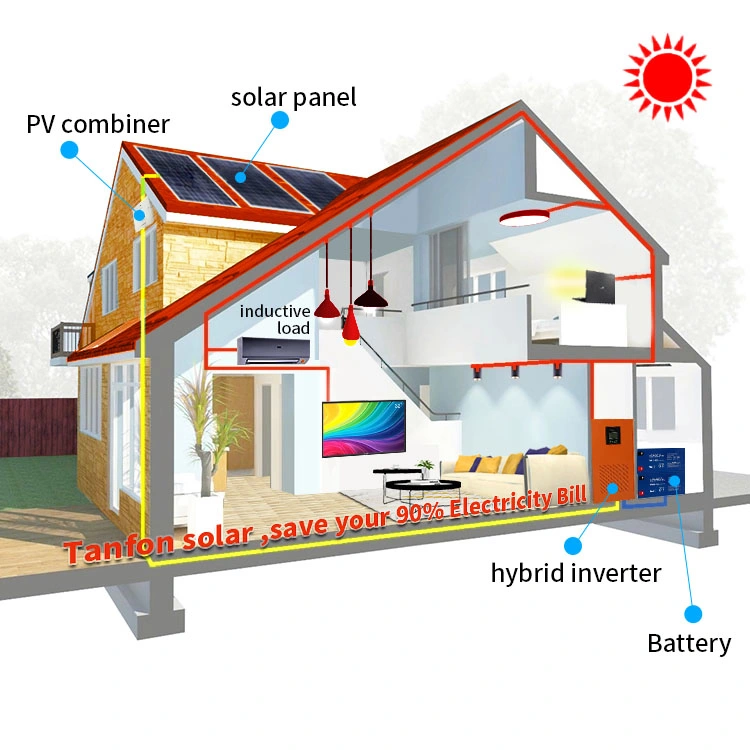 Photovoltaic Power System of Solar Panel for My Residential Usage