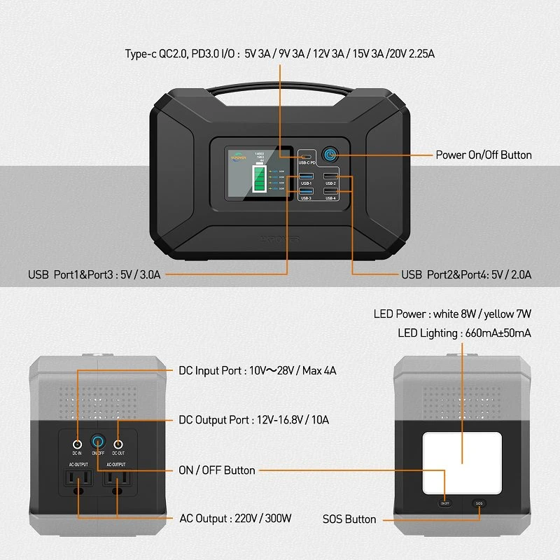 USB Portable Mobile Power Backup Tool Dill Battery Charger Universal Wireless Charging Station