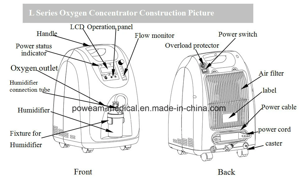 Lithium Molecular Sieve 5L Oxygen Concentrator (L5)