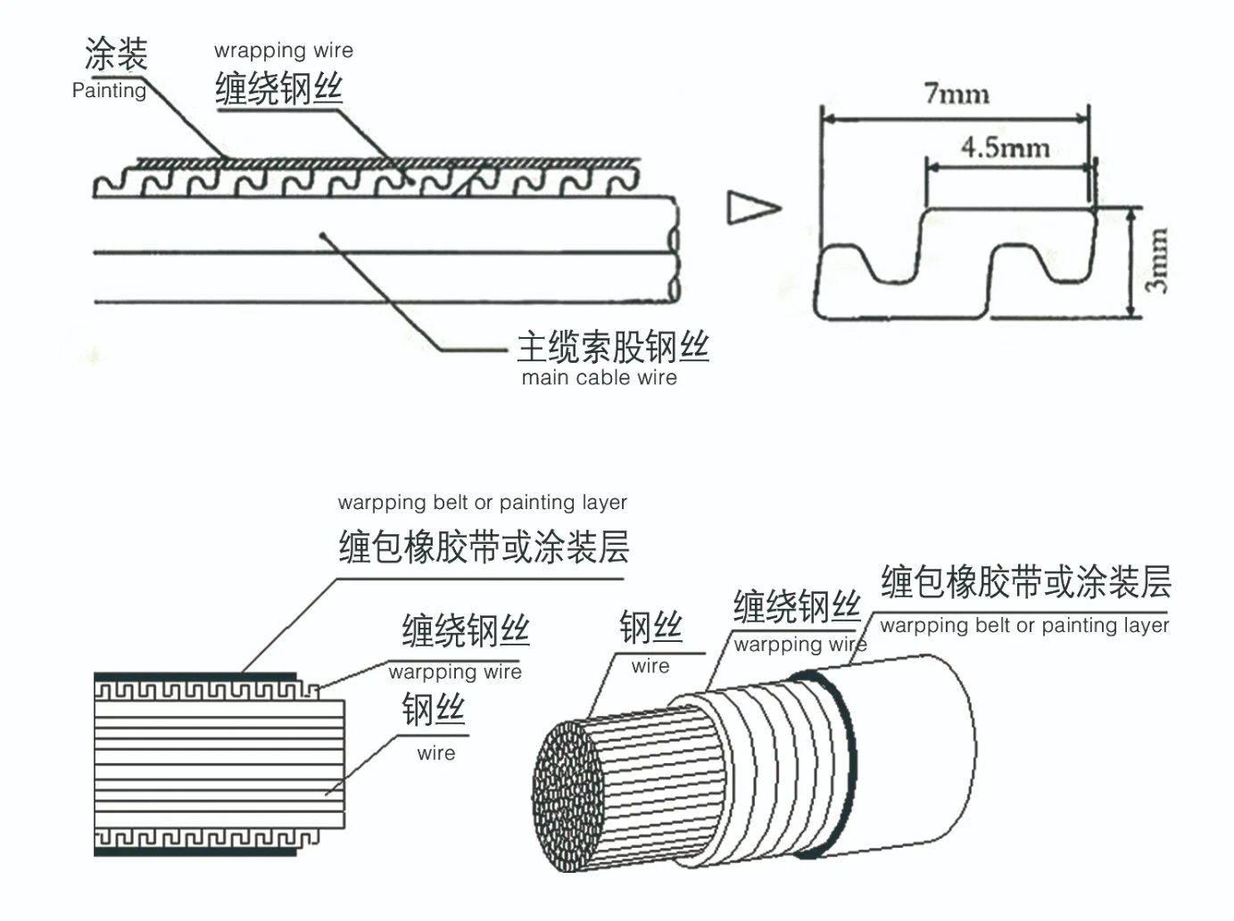 Factory Direct Sale of Special-Shaped Metal Armored Steel Wire