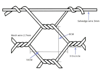 Galvanized Iron Wire Material Hexagonal Hole Shape Gabion Mesh