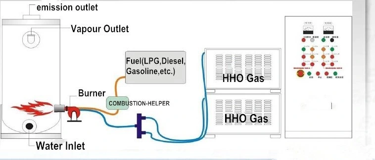 Energy Saving Device Hho Burner Furnace Temperature Increasing Hho Hydrogen Gas for Boiler