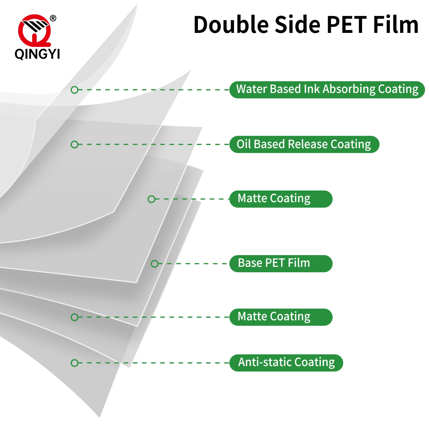 Factory Direct Transfer Dtf Pet Film Heat Transfer Pet Film 30cm, 60cm with Hot&Cold Peel