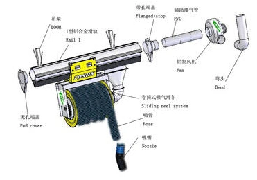 Manual Fixed Single Roll Car Extraction Pipe