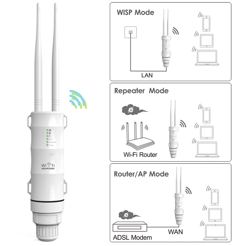 N300 High Gain Antennas Outdoor Wireless Ap/Range Extender/Router with Poe