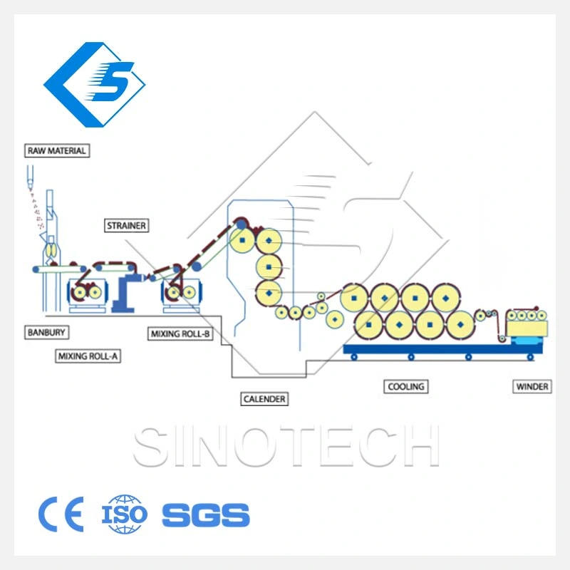 China High quality/High cost performance  Automatic 4-Roll 5 Rolls Plastic Rubber Sheeting Calender Machine Machinery for PVC Film Calendering PVC Products Making Equipment