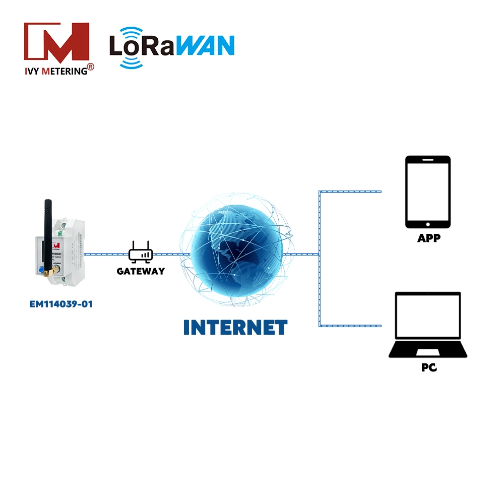 EU-868MHz Wireless Lorawan Medidor de energía eléctrica con la antena