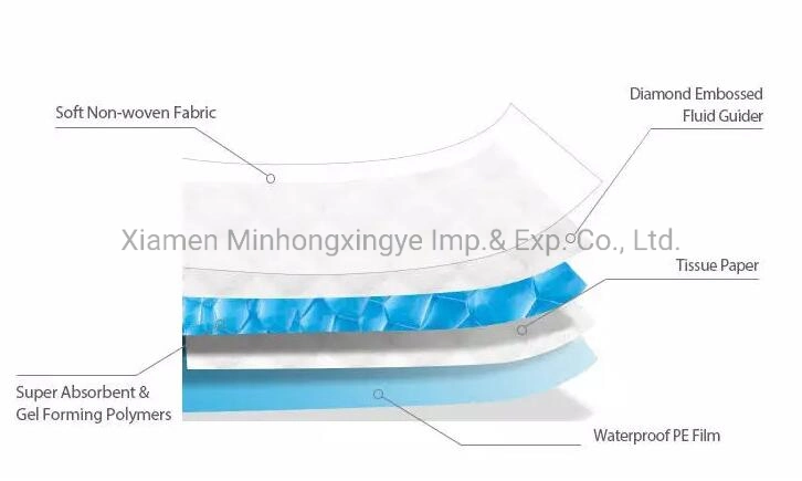 60X90 desechable adulto Underpads médicos debajo de la almohadilla suave transpirable Pads