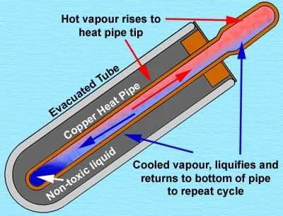 Balcony Type Heat Pipe Solar Collector with Vacuum Tube and Aluminum Frame (SPB-H58/900)