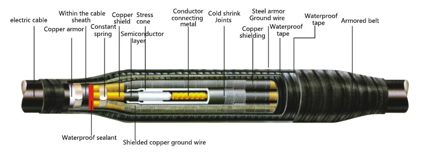 Industrial Armor Wrap Water Pipe Repair Bandage Mesh Wrap Fiberglass Anti Leak Seals Pipe Tape Emergency Bandage