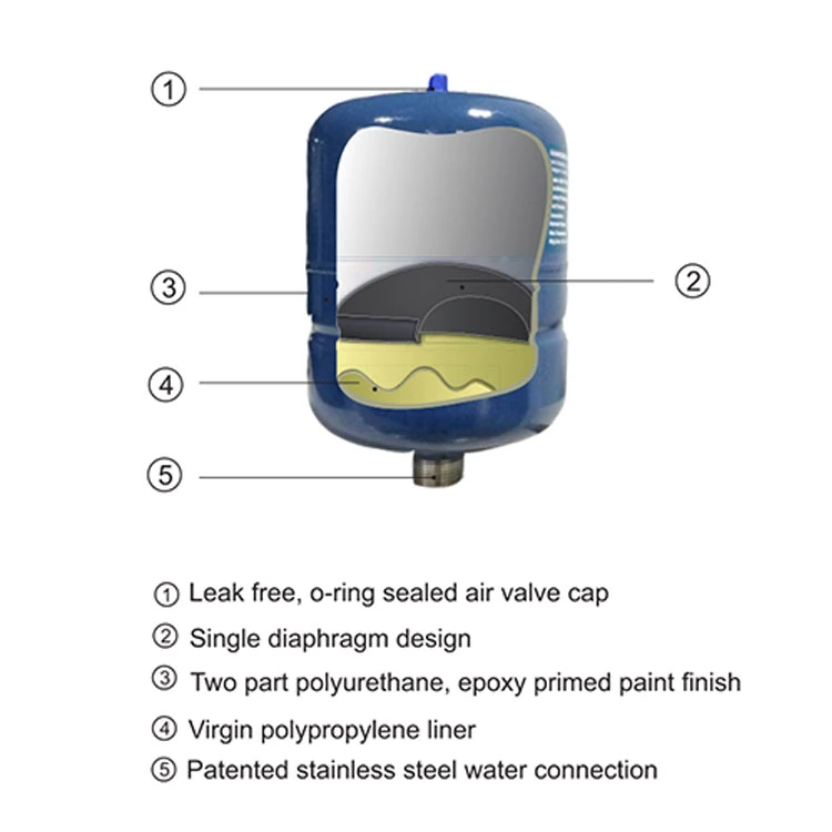 Bedford 5L/10bar/G Drucktank für Wasserpumpe