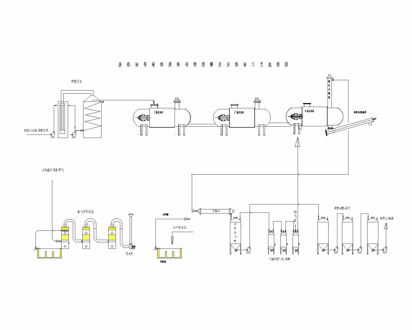 Molecular Oil Distillation Plant for Pyrolysis Oil Engine Oil to Diesel Fuel