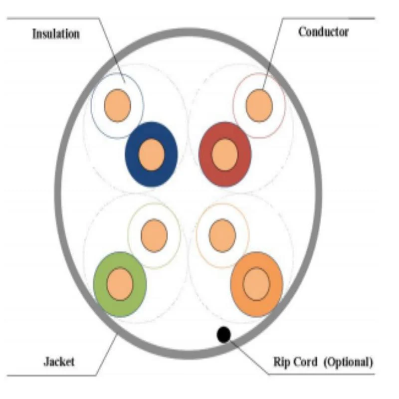 Cat. 6A U/UTP 4&times; 2&times; 23 AWG/1 LAN Cable