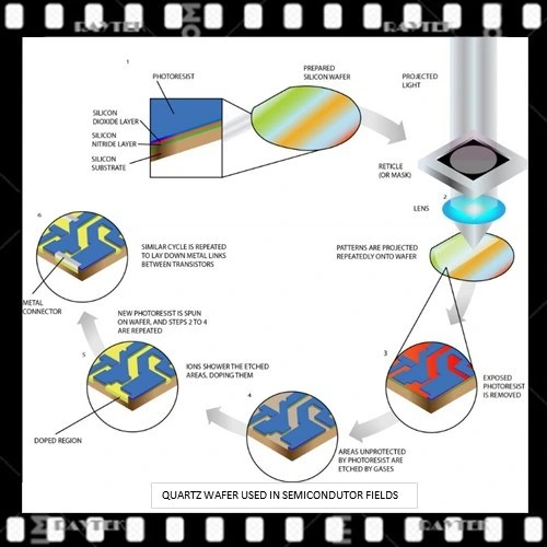 Bolacha de quartzo de semicondutores/placa de quartzo Semi-Conductor/Corning 7890 Wafer de quartzo