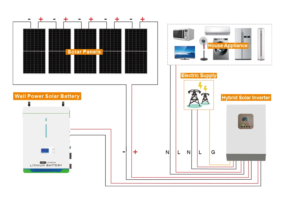 Nextgreenergy Solar 44 V - 58,4 V vento bateria de lítio híbrida Home 5 kwh Energia Estação de sistemas de armazenamento de energia