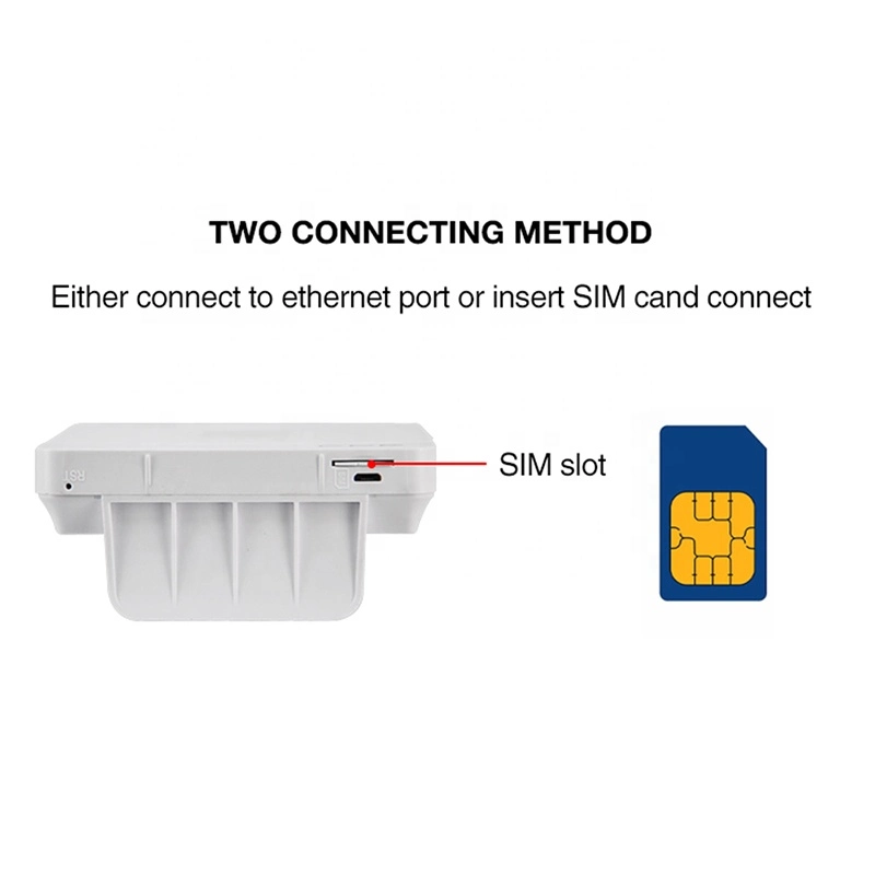 New Portable Router 4G LTE Modem GSM Wireless Router