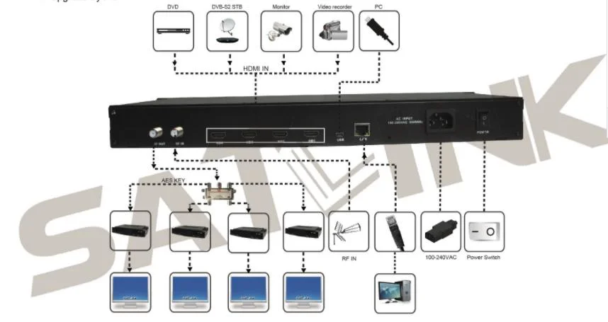 4 em 1 DVB-T HD entradas de vídeo modulador RF OUT