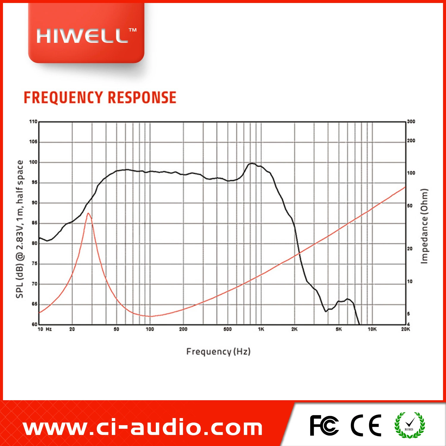 Powered Subwoofer 5000watt 24&prime; &prime; Neodymium Subwoofer Professional Speaker