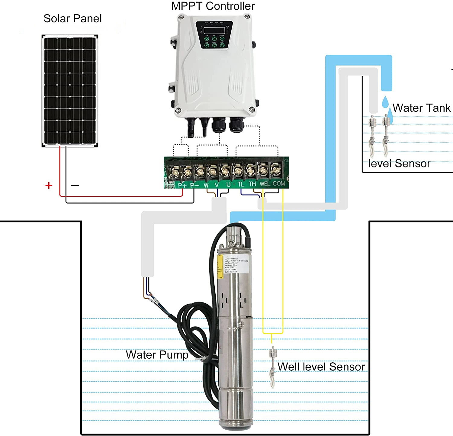 12V 24V 48V Best Sell Solar Powered Submersible Water Pump Borehole Solar Pumping Systems